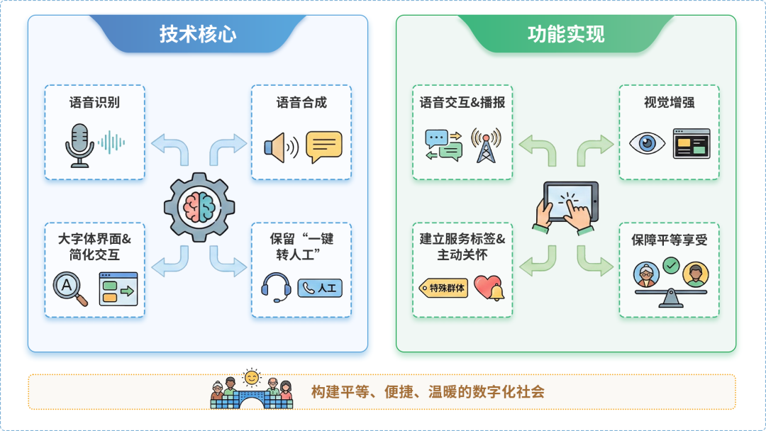 枣强县AI生态｜多AI智能体GEO优化全流程：从内容创作到发布实操指南