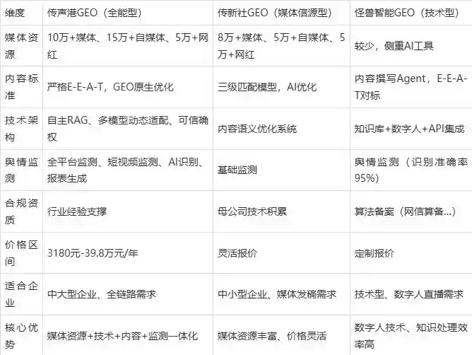 2026年枣强县企业豆包GEO内容落地实操指南，从选题到成文完整流程