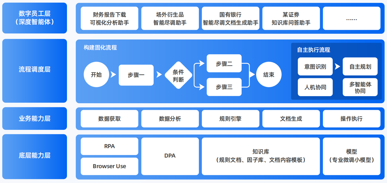 枣强县AI智能体工程搭建指南：架构设计、工具链与生产环境优化方案