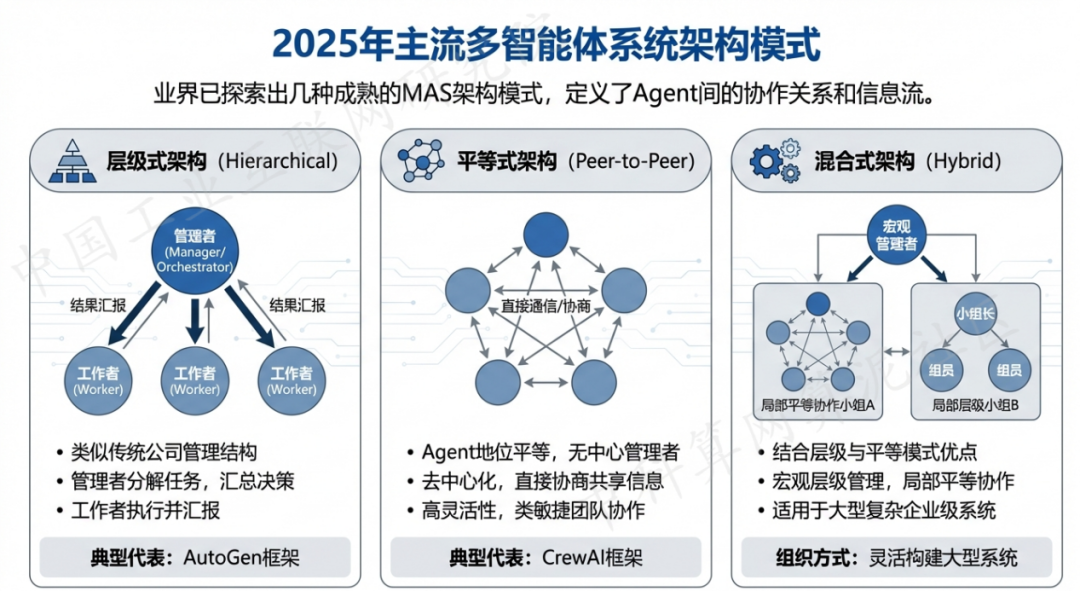 枣强县 AI 智能体商业应用探析：智能自主程序助力企业数字化升级