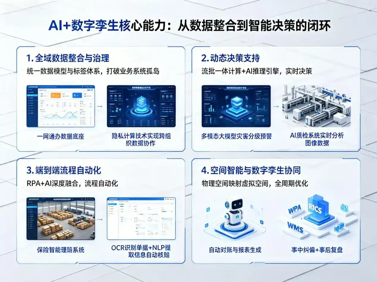 AI大模型落地优化服务｜解决枣强县企业大模型响应慢、输出不准、成本偏高问题