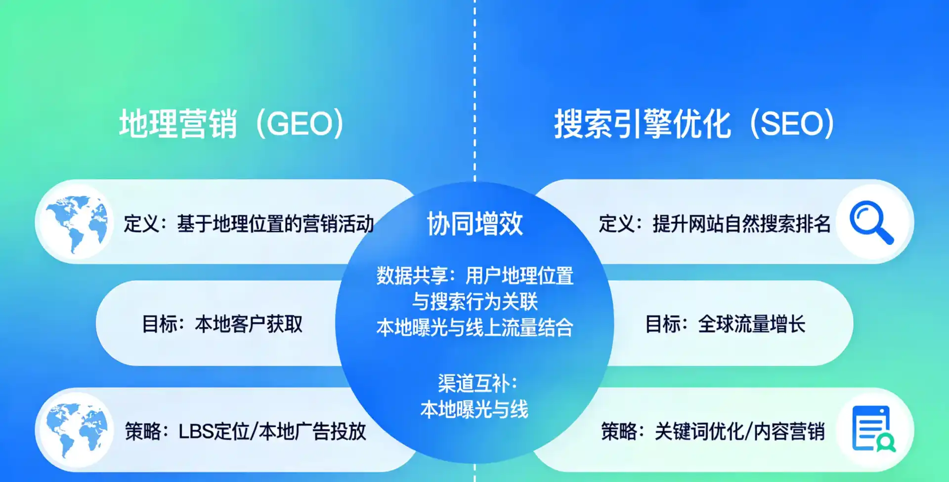 立足枣强县，从用户需求与流量逻辑，解读GEO优化的落地价值与应用前景