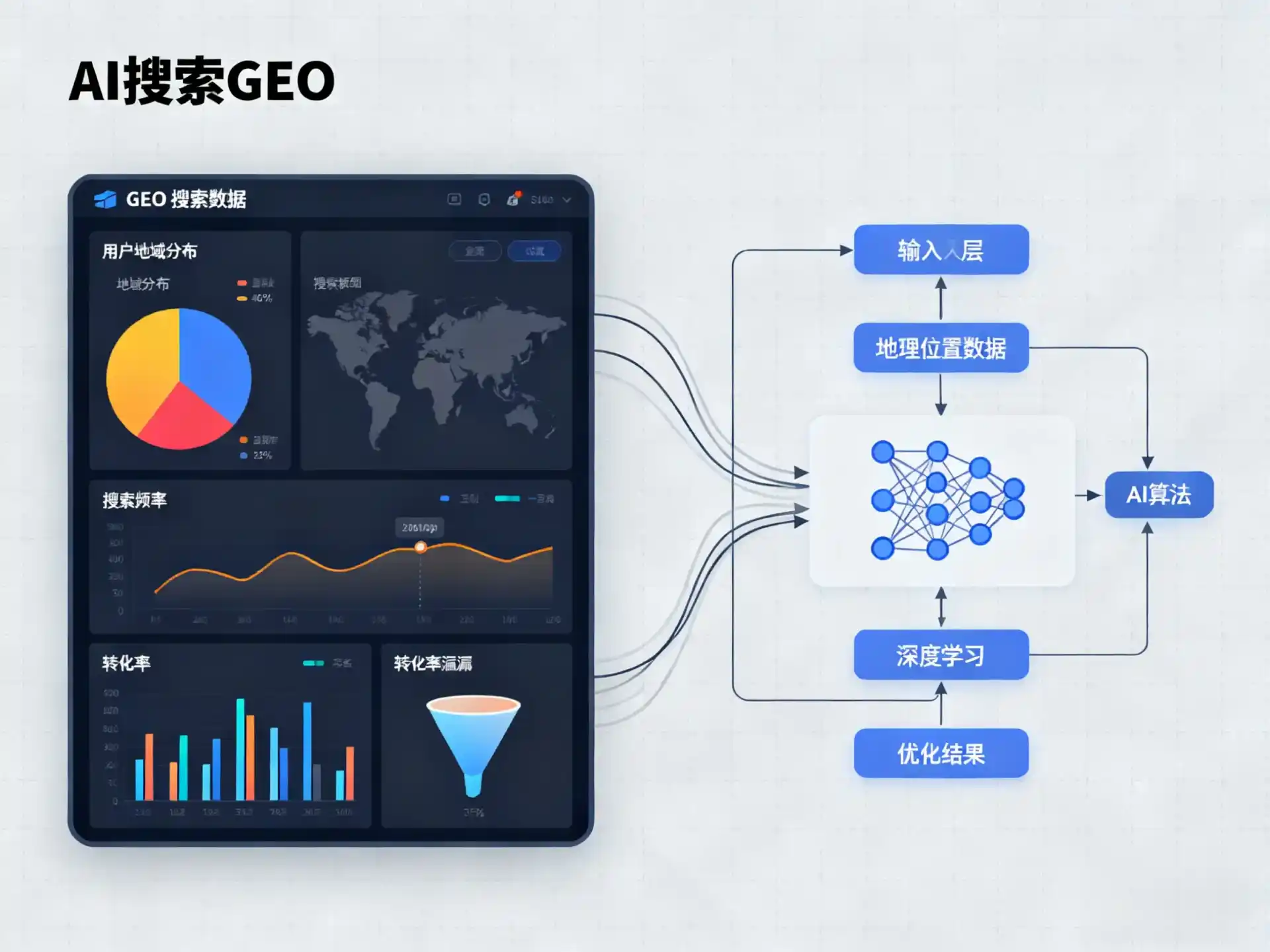 枣强县GEO优化服务商该如何筛选？生成式引擎优化行业实践观察